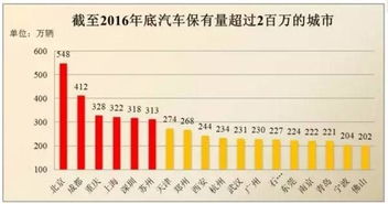 石家庄汽车数量多少