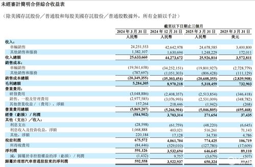 理想汽车负债是多少 理想汽车负债是多少