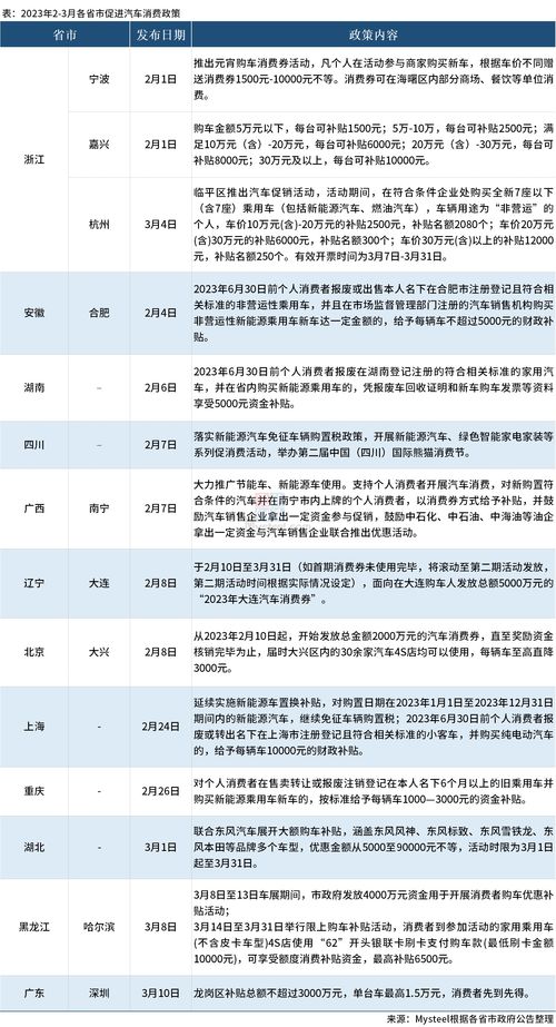 公积金汽车补贴消费多少