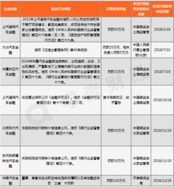 华泰汽车金融利息多少 华泰汽车金融利息多少