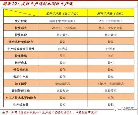 汽车占资产的多少