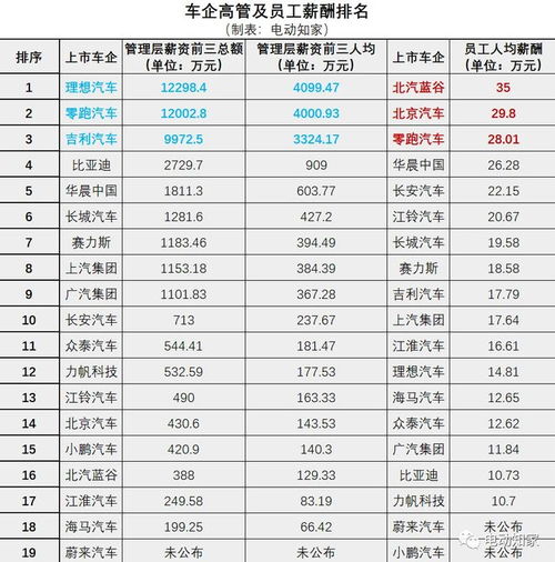 汽车主任工资多少 汽车主任工资多少