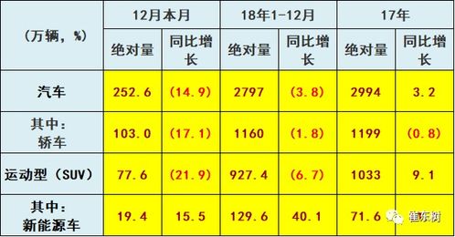 汽车平均水平多少