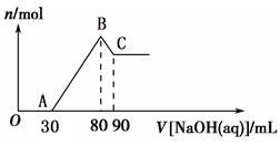 汽车硫酸浓度多少合适 汽车硫酸浓度多少合适