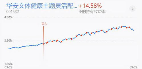 汽车股票今天跌了多少