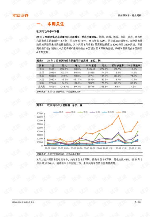 汽车季末冲量多少合适