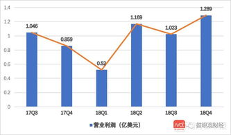 汽车销售佣金是多少