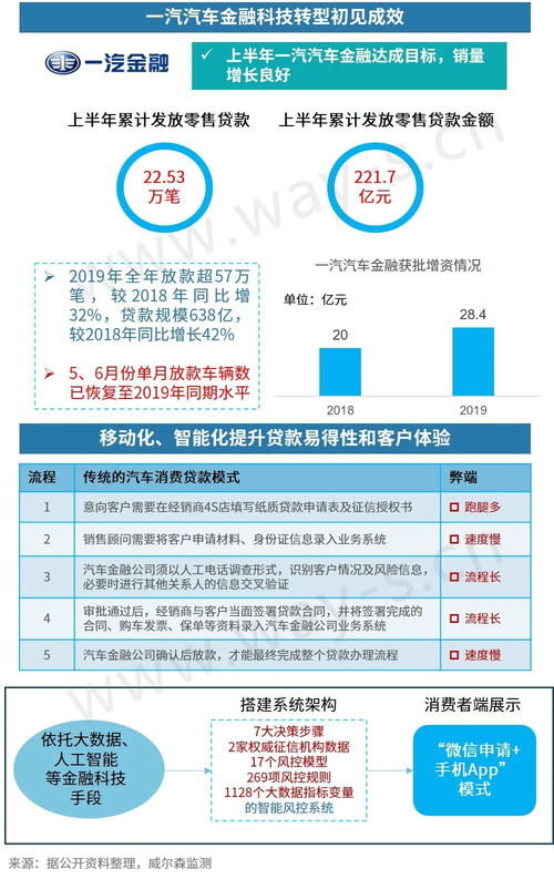 按揭汽车金融利息多少