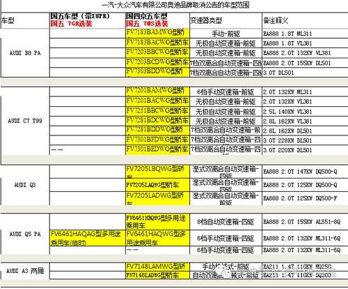 汽车上税上多少