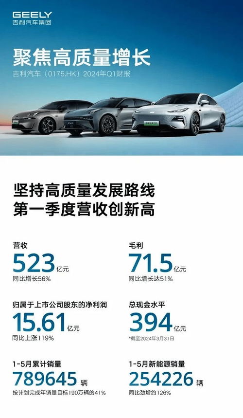 吉利汽车股票涨了多少