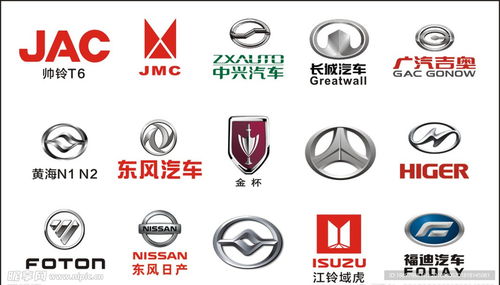 汽车商标是多少