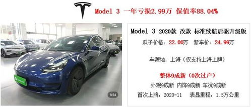 汽车的比例是多少