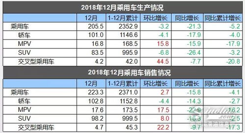 全国销量汽车是多少 全国销量汽车是多少