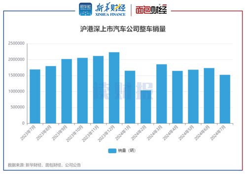 理想汽车春天销量多少 理想汽车春天销量多少