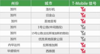 汽车gps利润多少合适