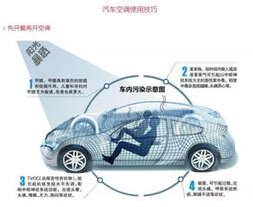 汽车初次保温费用多少