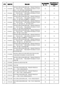 埃及汽车散件关税多少