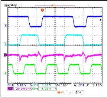 汽车波形频率有多少 汽车波形频率有多少
