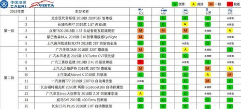 汽车养车指数是多少