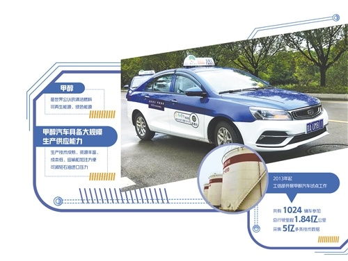 运城甲醇汽车有多少