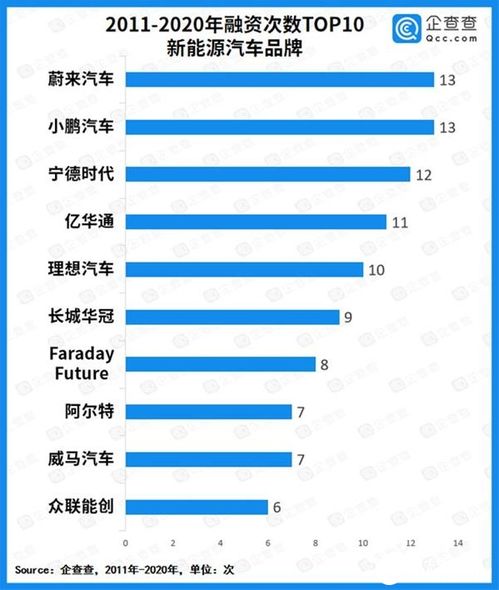 汽车融资金额多少