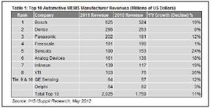 设计汽车工资多少