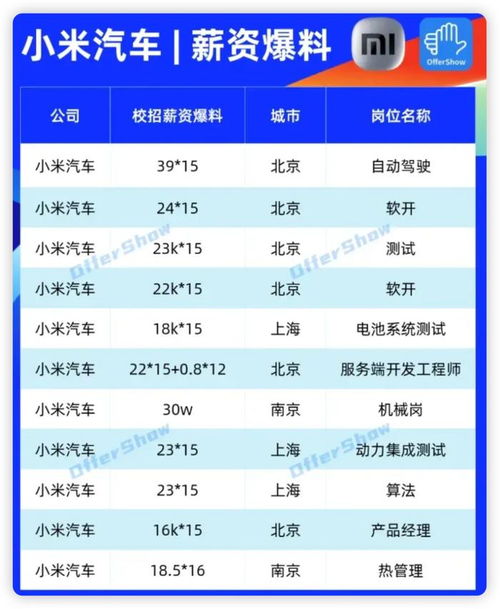 小米汽车是多少薪资