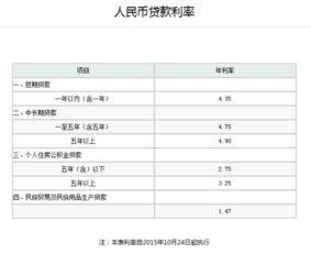 汽车基金贷款利息多少