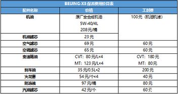 汽车成本能有多少