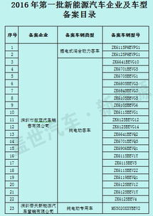 汽车升高多少要备案 汽车升高多少要备案