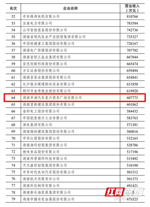 汽车维修企业交税多少