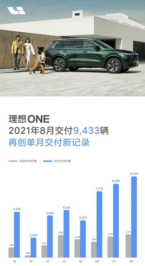 理想汽车交付薪酬多少