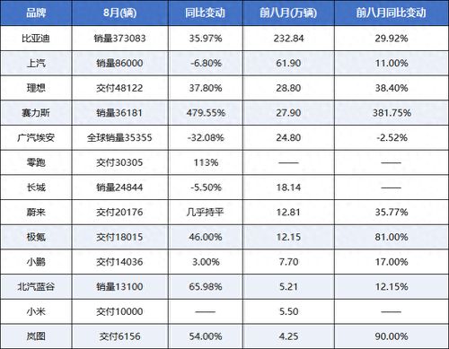 领跑汽车销量多少 领跑汽车销量多少