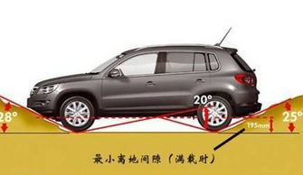 汽车最低离地间距多少