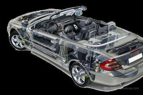 汽车系统多少个