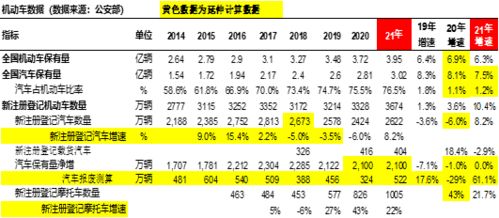 现在汽车数量有多少