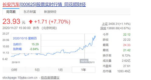 长安汽车今日股价多少
