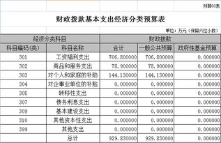 汽车保险预算多少