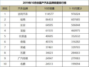 今天汽车销量多少 今天汽车销量多少