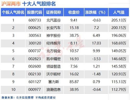 长安汽车股票分红多少 长安汽车股票分红多少