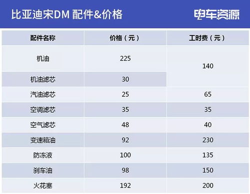 汽车比赛成本多少