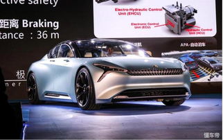 汽车能释放多少红利