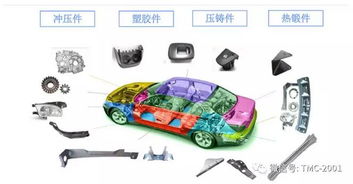 汽车纳米涂层多少价格