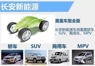 长安汽车可融资多少