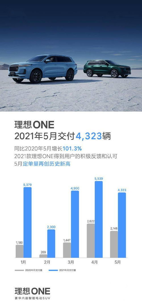 理想汽车老板回扣多少