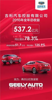 吉利汽车总利润多少 吉利汽车总利润多少