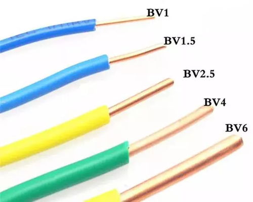 汽车需要多少平方铜线