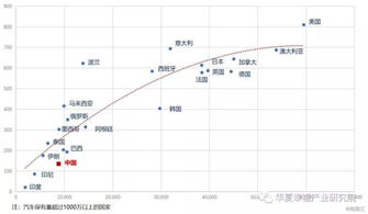 汽车销量峰值多少