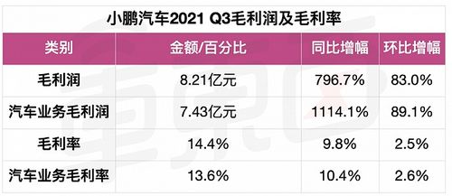 汽车毛利润有多少