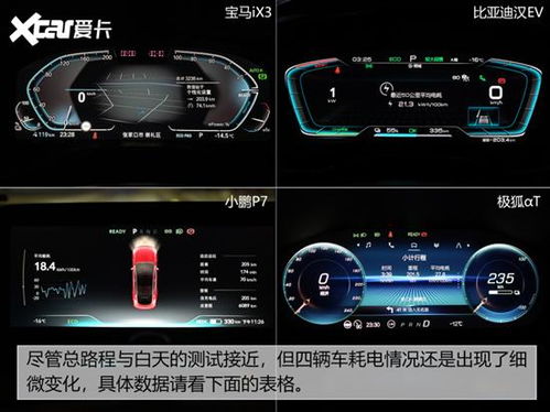 测试汽车需要多少气